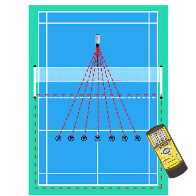 drawing of a badminton court showing a combination of shuttlecock dropping points