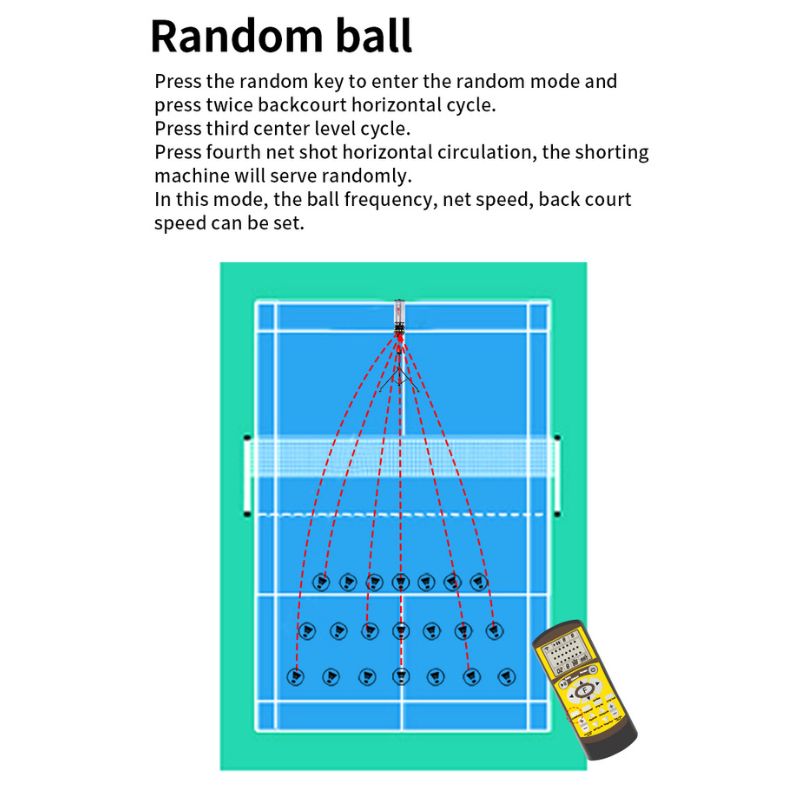 drawing of a badminton court showing random shuttlecock serving points