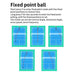 drawing of five badminton courts describing fixed point ball feature of siboasi s4025a