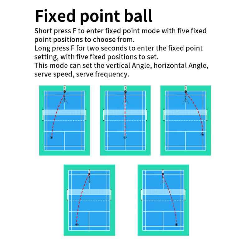 drawing of five badminton courts describing fixed point ball feature of siboasi s4025a