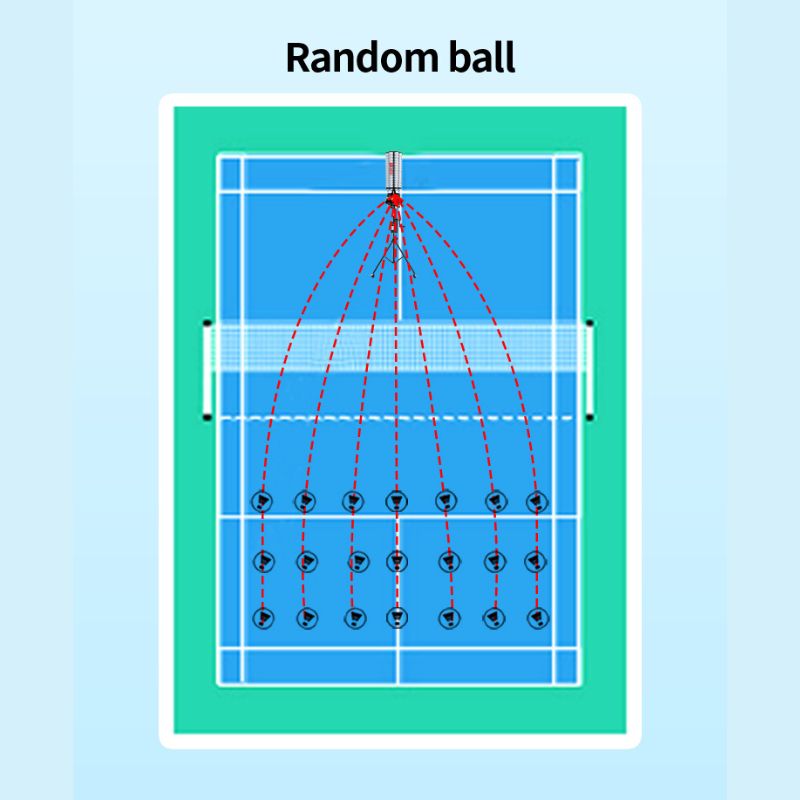 drawing of where Siboasi B7 machine can drop shuttlecocks in the court